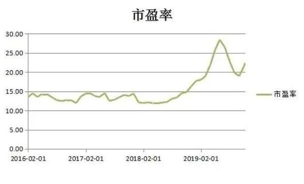 市盈率指标分析_稳健成长型股票低市盈率筛选_市盈率最低股票