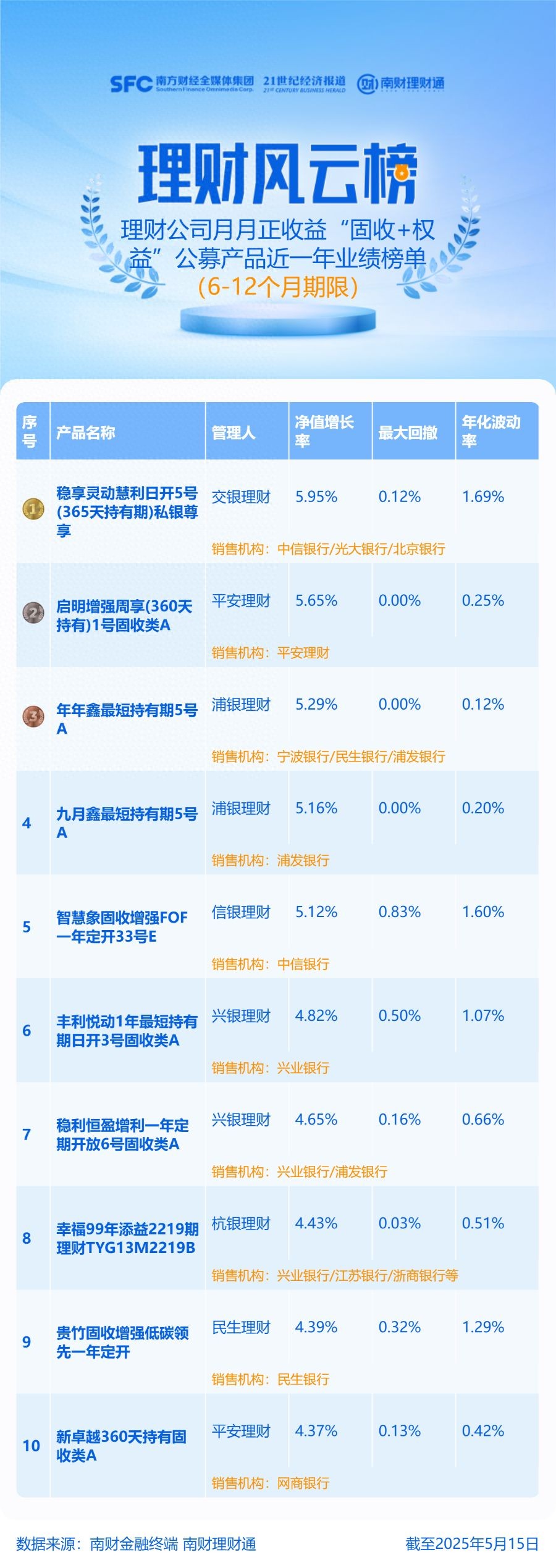 中国量化对冲基金公司排名_混合类公募产品业绩排名_固收+权益理财产品业绩