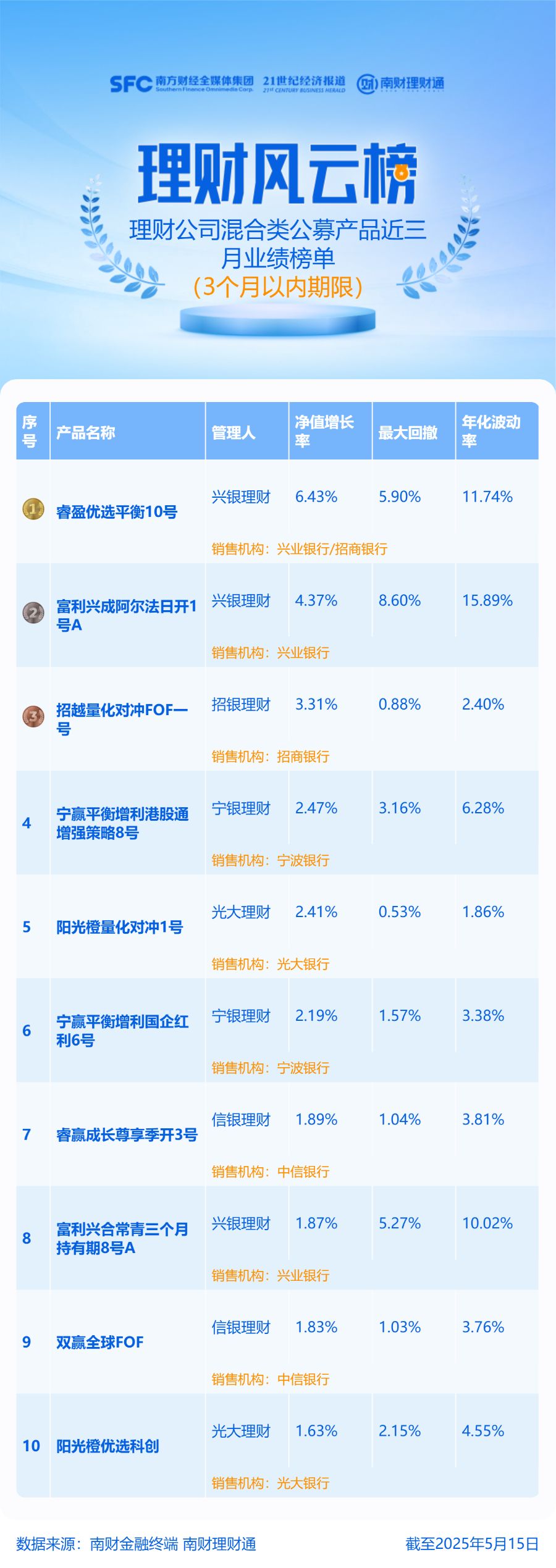 固收+权益理财产品业绩_混合类公募产品业绩排名_中国量化对冲基金公司排名