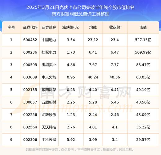 股票新上市_国立科技300716上市时间_2025年3月新上市股票