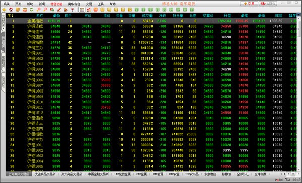 国信期货模拟交易软件_博易大师期货行情软件_南华期货模拟交易软件