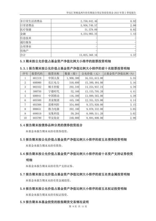 华安汇智精选两年持有期混合 基金经理饶晓鹏 2024年基金持仓_银河行业优选股票型证券投资基金