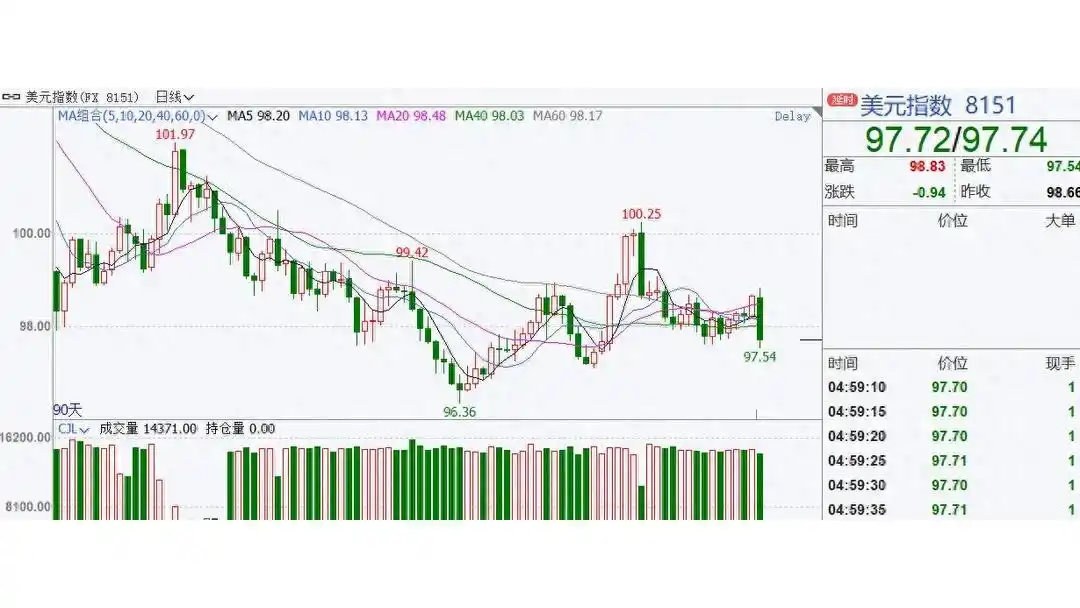 中大期货模拟_每日经济新闻期货大赛_期货模拟交易比赛