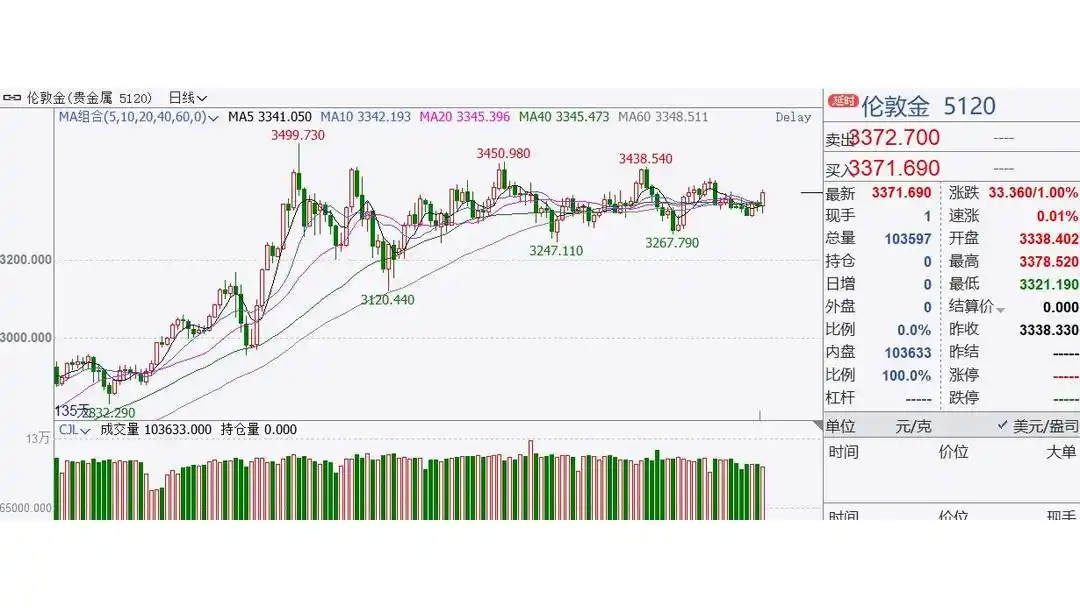 中大期货模拟_每日经济新闻期货大赛_期货模拟交易比赛