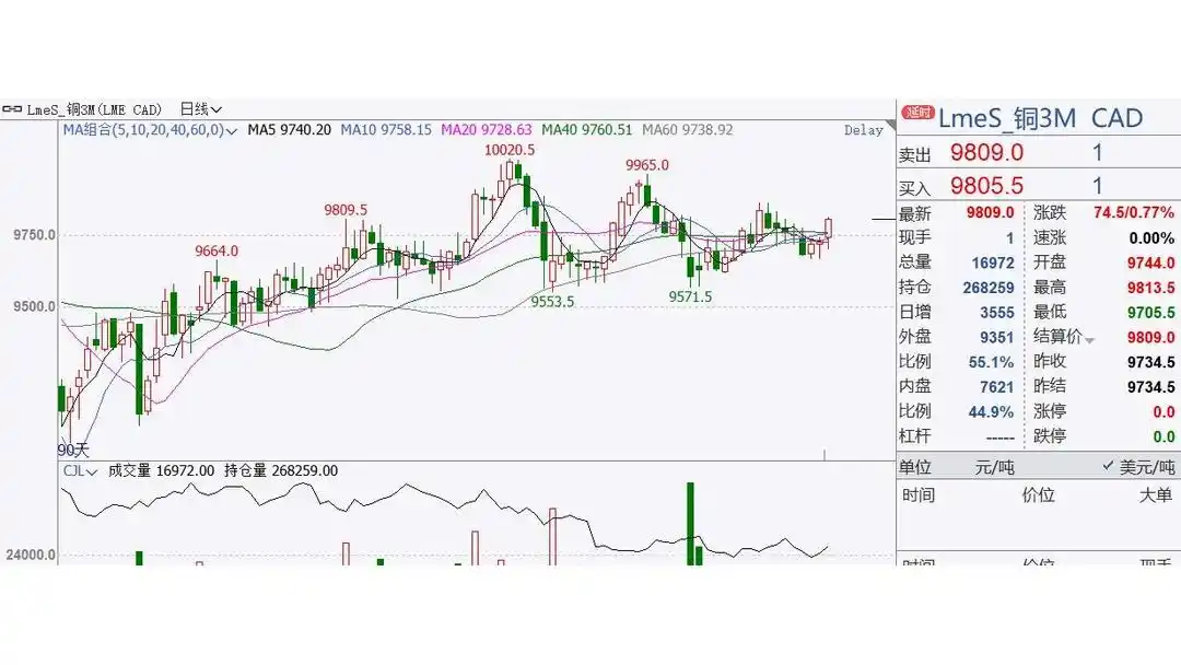 中大期货模拟_每日经济新闻期货大赛_期货模拟交易比赛