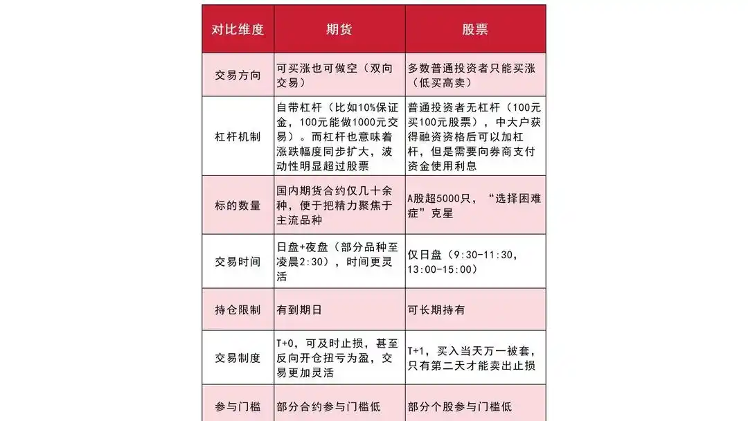 期货模拟交易比赛_每日经济新闻期货大赛_中大期货模拟