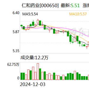 仁和药业股票好吗_仁和药业破产重整回应_仁和药业股价低迷原因