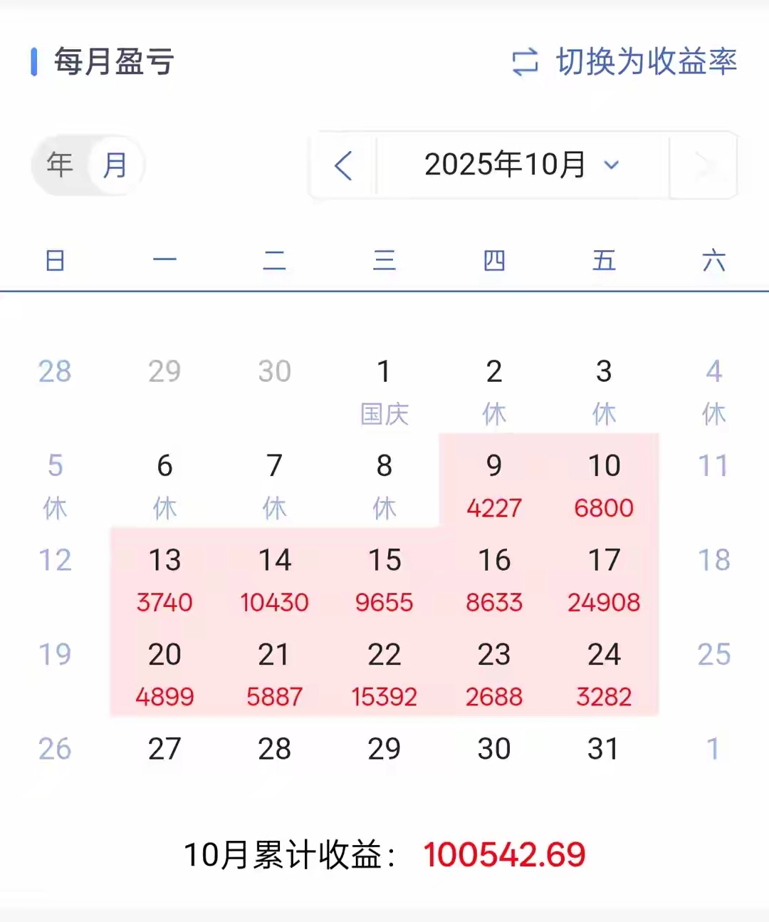 最赚钱的短线买点指标_指标匹配_交易周期