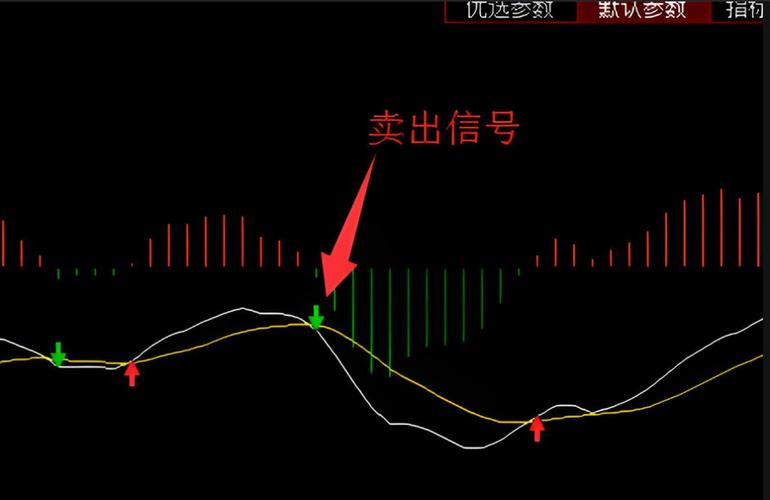 量比验证主升浪_最赚钱的短线买点指标_短线MACD参数调整
