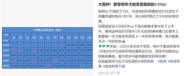 广州房贷利率上调_房贷当天没还上有啥影响_房贷利率回升原因