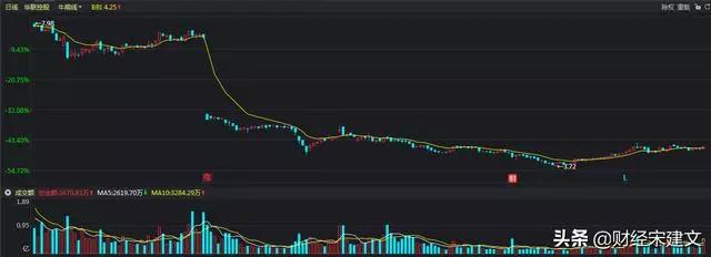 10送3送股_股票红股派息是好消息_股票分红方式