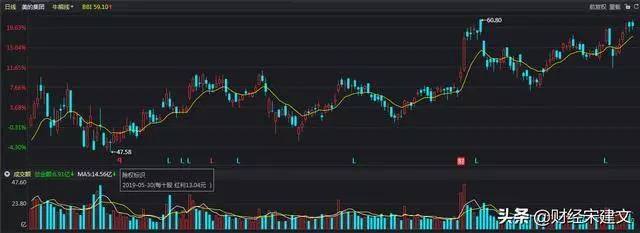 股票红股派息是好消息_10送3送股_股票分红方式