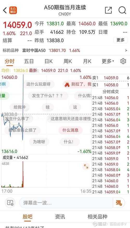 新加坡A50富时中国指数手续费_新加坡富时a50指数在线_A50指数手续费比较
