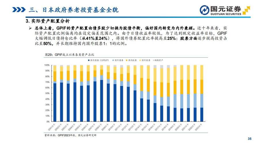 城堡投资资产管理规模增长_中国量化对冲基金公司排名_桥水基金资产管理规模增长