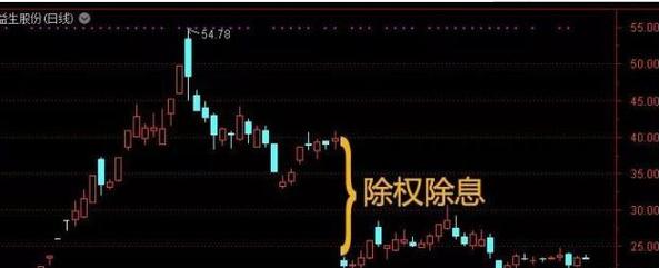 除权日股价涨跌分析_怎么看除权日是赔是赚_股票除权日投资策略