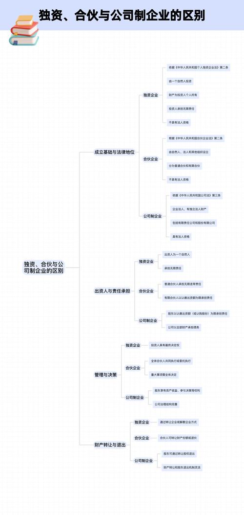 公司法调整对象_公司内部财产关系_公司法的调整对象是