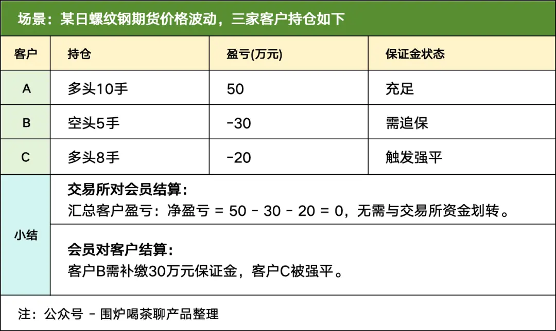 期货清算交收流程详解_期货品种代码_期货交易所清算交收体系