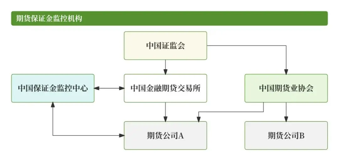 期货清算交收流程详解_期货交易所清算交收体系_期货品种代码