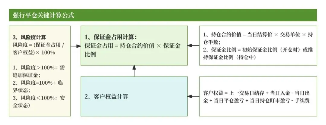 期货品种代码_期货交易所清算交收体系_期货清算交收流程详解