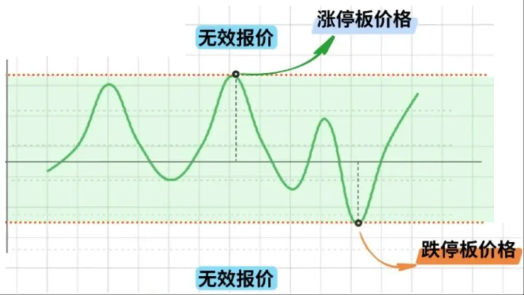期货交易所清算交收体系_期货清算交收流程详解_期货品种代码