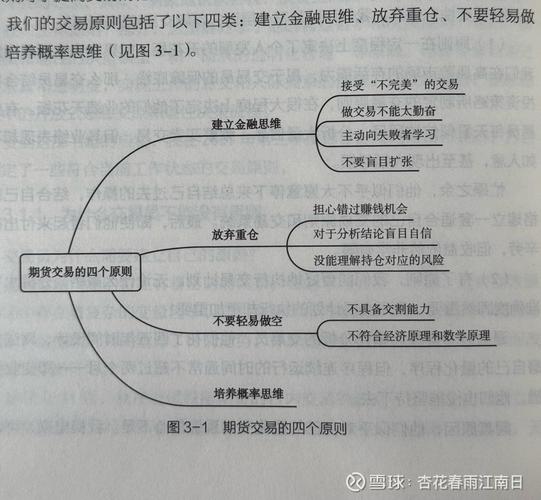 期货交易所清算交收体系_期货品种代码_期货清算交收流程详解