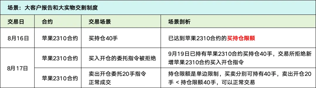 期货交易所清算交收体系_期货清算交收流程详解_期货品种代码