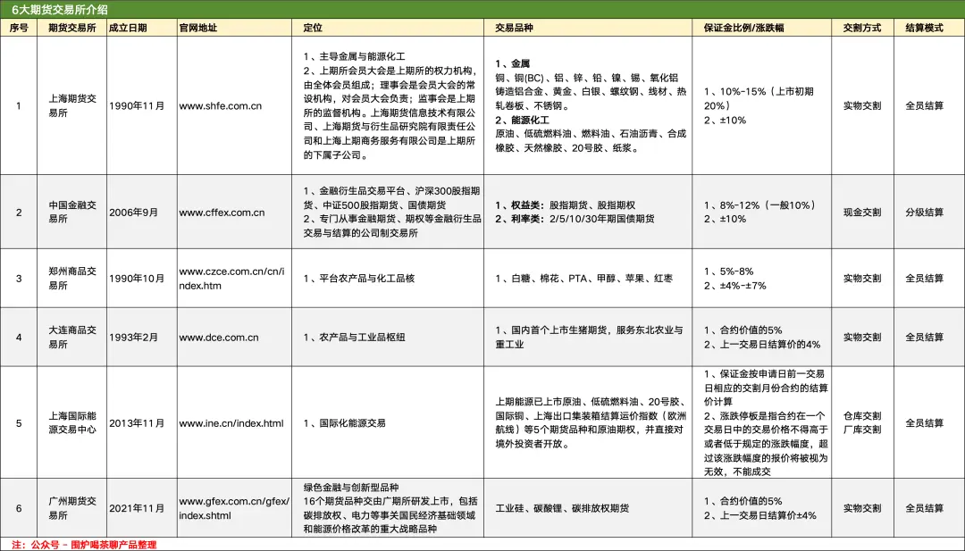 期货清算交收流程详解_期货品种代码_期货交易所清算交收体系