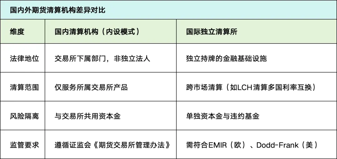 期货品种代码_期货清算交收流程详解_期货交易所清算交收体系