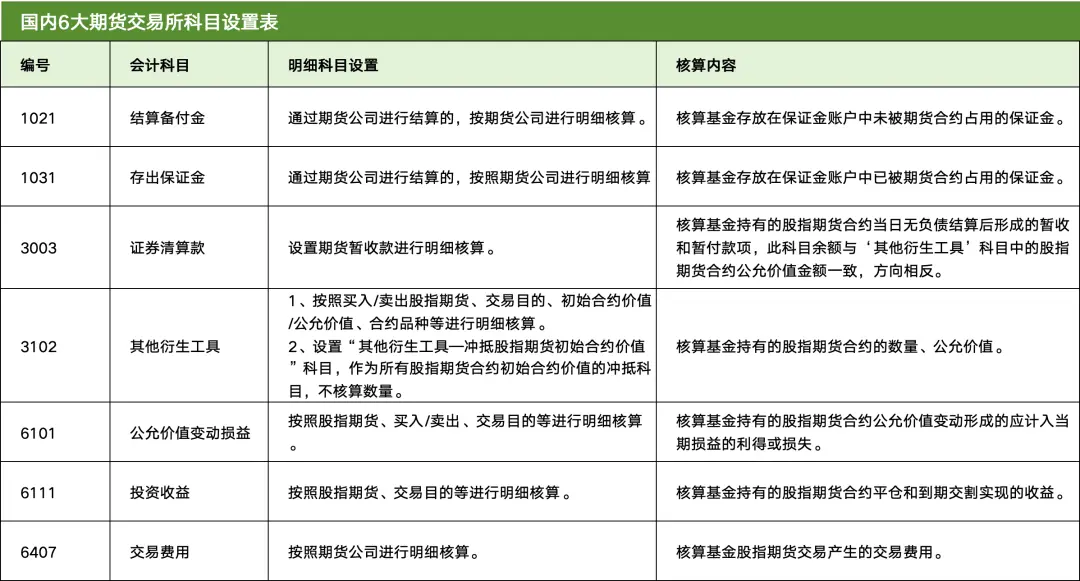 期货清算交收流程详解_期货交易所清算交收体系_期货品种代码