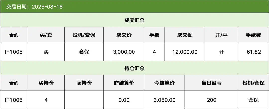 期货交易所清算交收体系_期货清算交收流程详解_期货品种代码