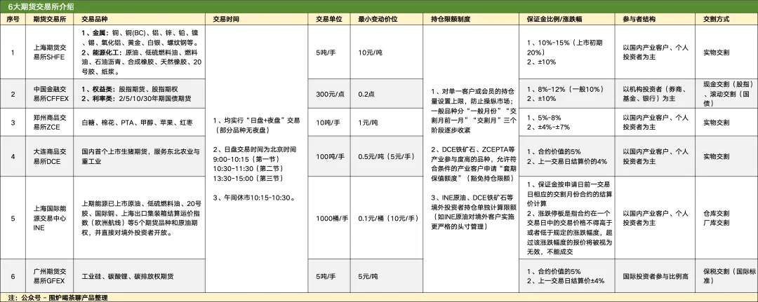 期货交易所清算交收体系_期货清算交收流程详解_期货品种代码