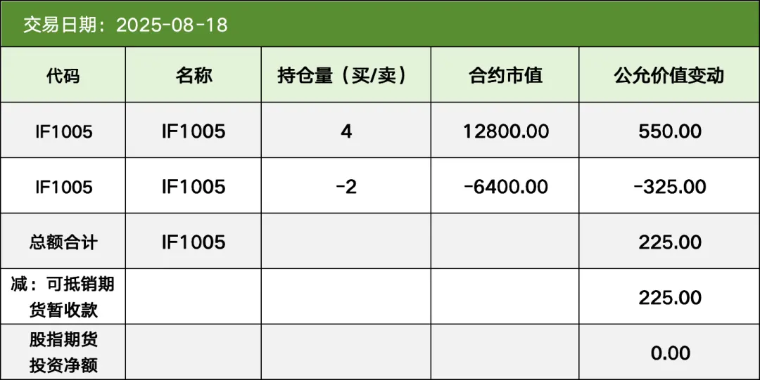 期货交易所清算交收体系_期货清算交收流程详解_期货品种代码