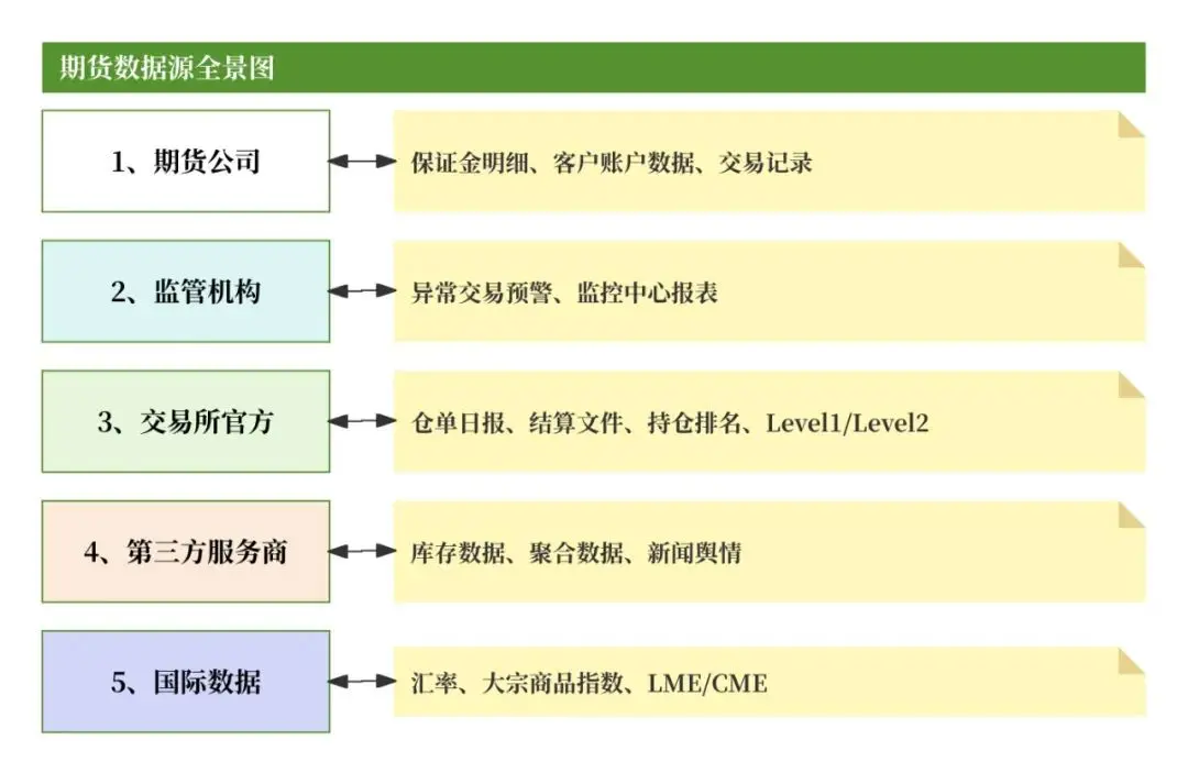 期货清算交收流程详解_期货品种代码_期货交易所清算交收体系