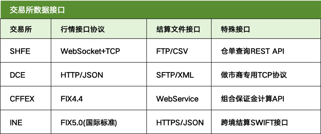期货品种代码_期货交易所清算交收体系_期货清算交收流程详解