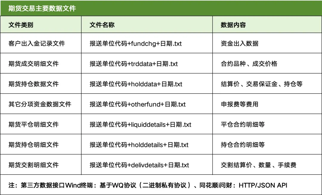 期货交易所清算交收体系_期货品种代码_期货清算交收流程详解