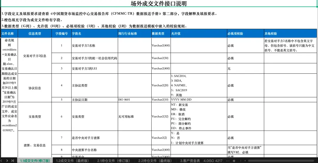 期货交易所清算交收体系_期货品种代码_期货清算交收流程详解