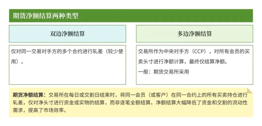 期货品种代码_期货交易所清算交收体系_期货清算交收流程详解