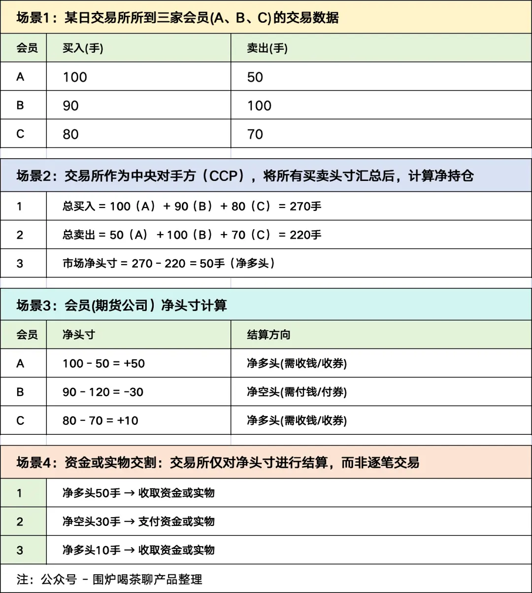 期货交易所清算交收体系_期货清算交收流程详解_期货品种代码