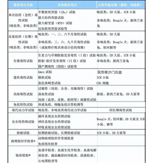 仁和药业产品质量安全分析_仁和药业产品线评价_仁和药业股票好吗