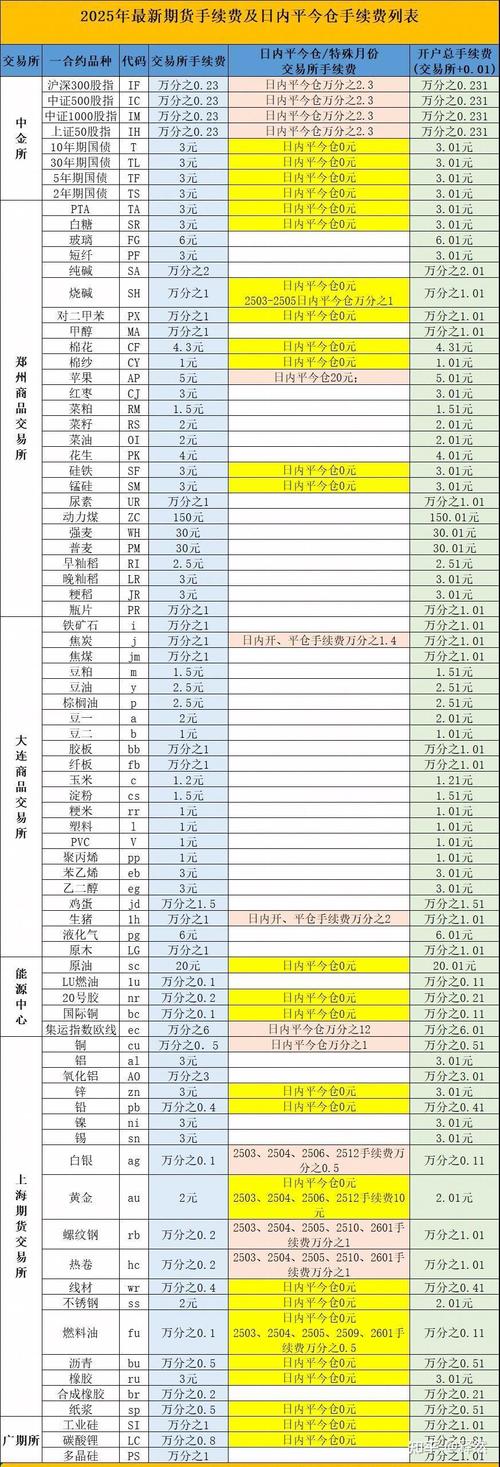 海通期货手续费标准2025年9月_海通期货白银手续费_海通期货手续费不同品种收费标准