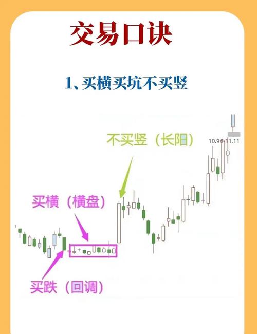 最赚钱的短线买点指标_选对标的龙头股方法_短线交易节奏方法