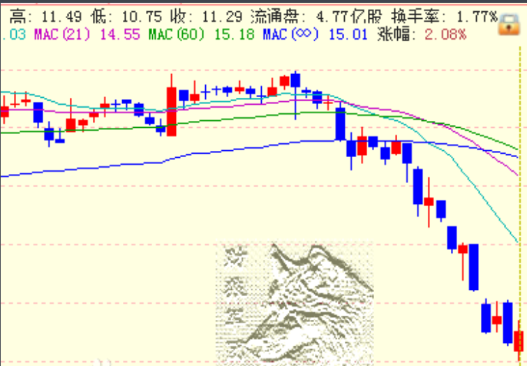 如何看股票筹码分布_死筹浮筹分析_筹码分布图分析