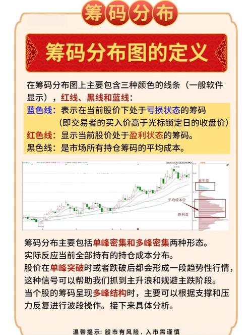 死筹浮筹分析_如何看股票筹码分布_筹码分布图分析