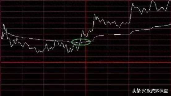股市高抛低吸分时图技巧_分时图高抛低吸方法_高抛低吸分时买卖指标