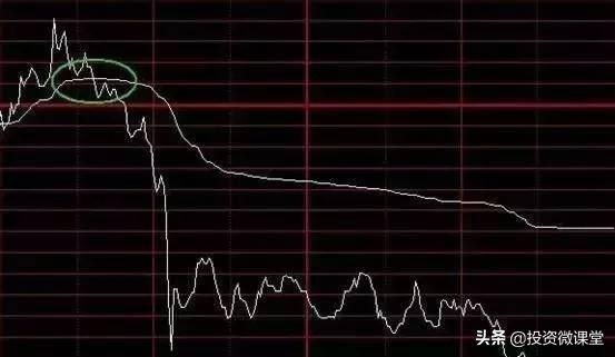 股市高抛低吸分时图技巧_分时图高抛低吸方法_高抛低吸分时买卖指标