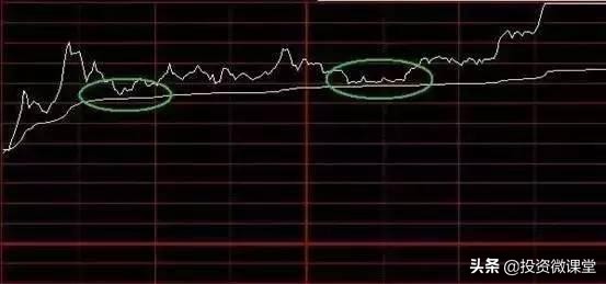 高抛低吸分时买卖指标_股市高抛低吸分时图技巧_分时图高抛低吸方法