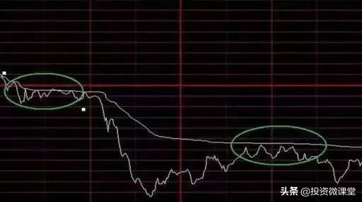 高抛低吸分时买卖指标_股市高抛低吸分时图技巧_分时图高抛低吸方法