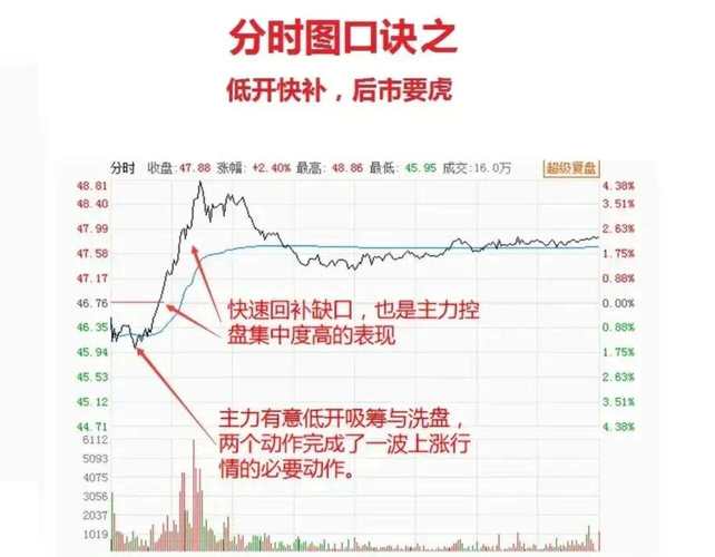 分时图高抛低吸方法_股市高抛低吸分时图技巧_高抛低吸分时买卖指标