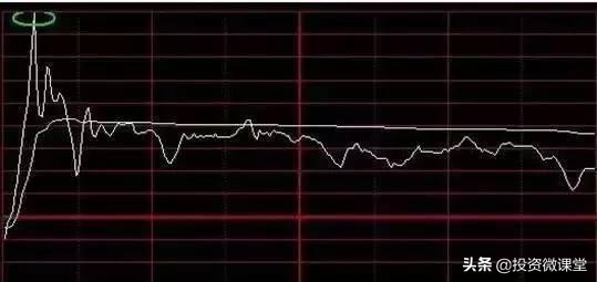 高抛低吸分时买卖指标_分时图高抛低吸方法_股市高抛低吸分时图技巧