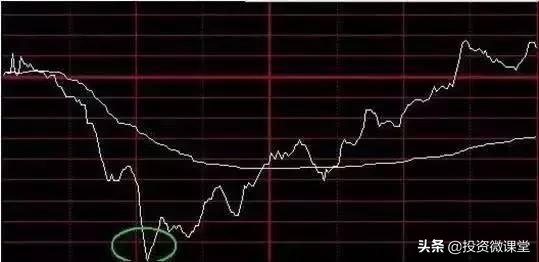 股市高抛低吸分时图技巧_高抛低吸分时买卖指标_分时图高抛低吸方法